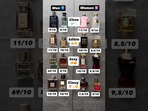 Clean, Edible, Sexy & Classy Fragrances for Men & Women 💯